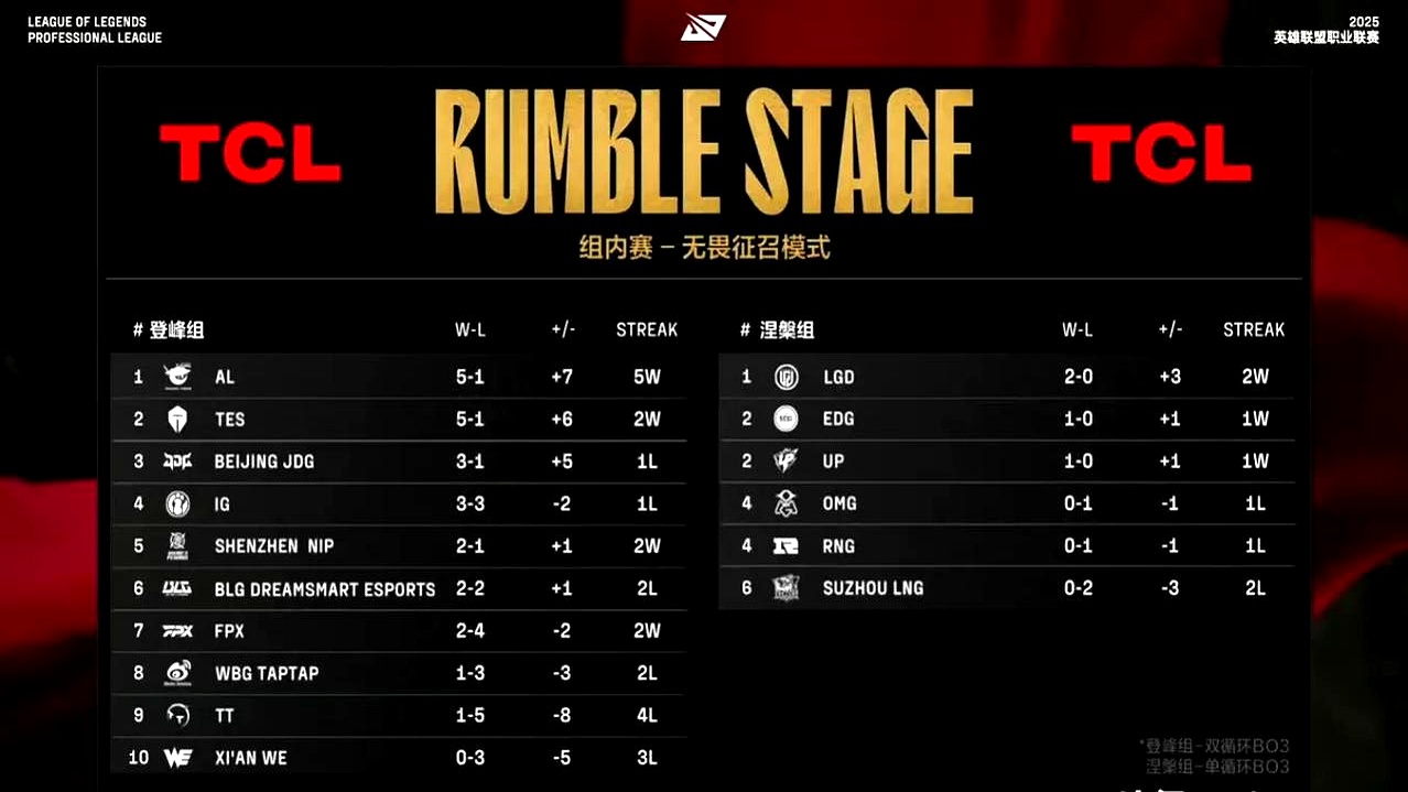 Karsa与50激战法国队分钟,晋级下一阶段胜负难料!,Uzi焦点对战热度持续攀升的简单介绍 Karsa与50激战法国队分钟,晋级下一阶段胜负难料!,Uzi焦点对战热度持续攀升的简单介绍