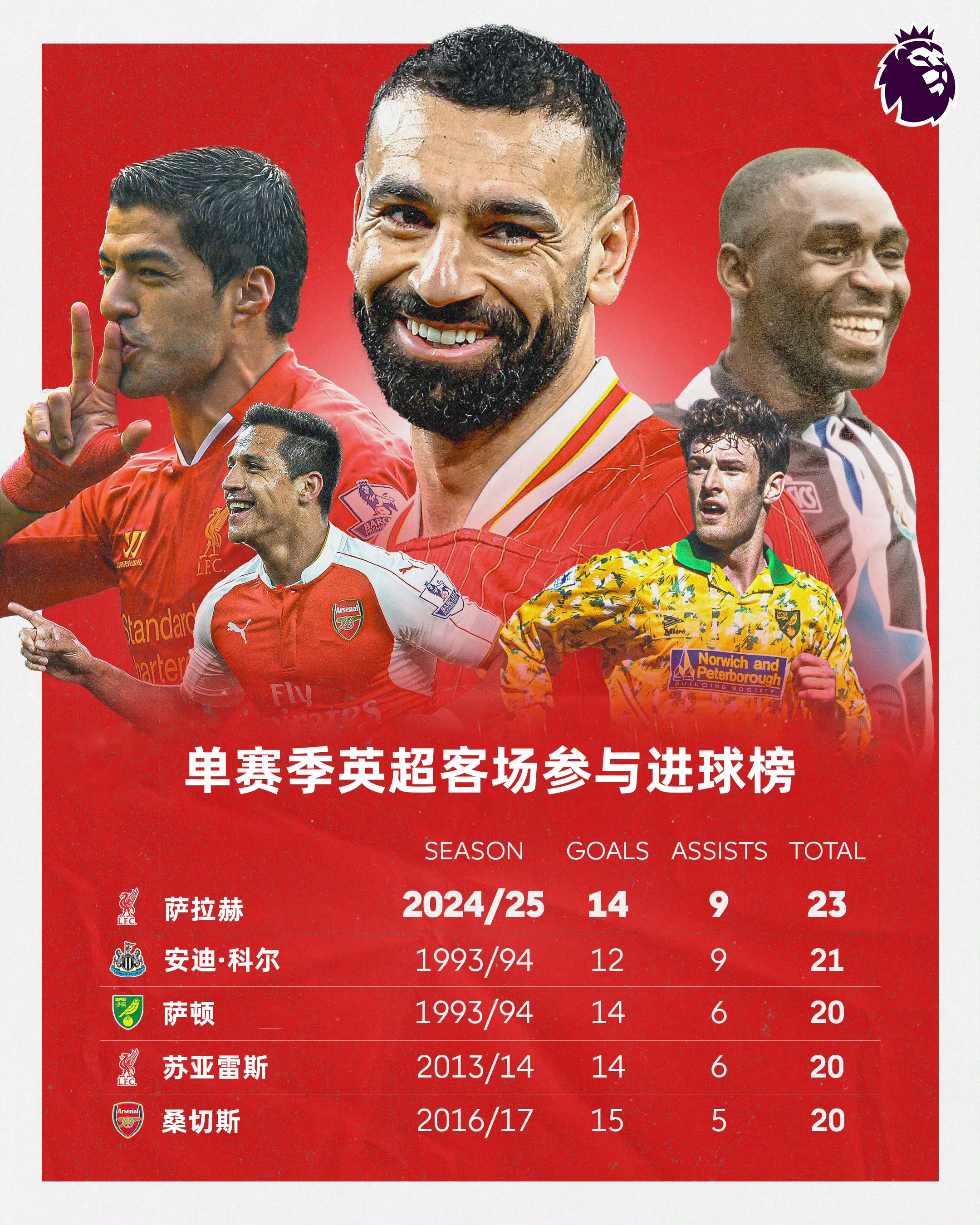 萨拉赫重要时刻夺冠,中国队带队取胜!气势如虹延续 萨拉赫重要时刻夺冠,中国队带队取胜!气势如虹延续