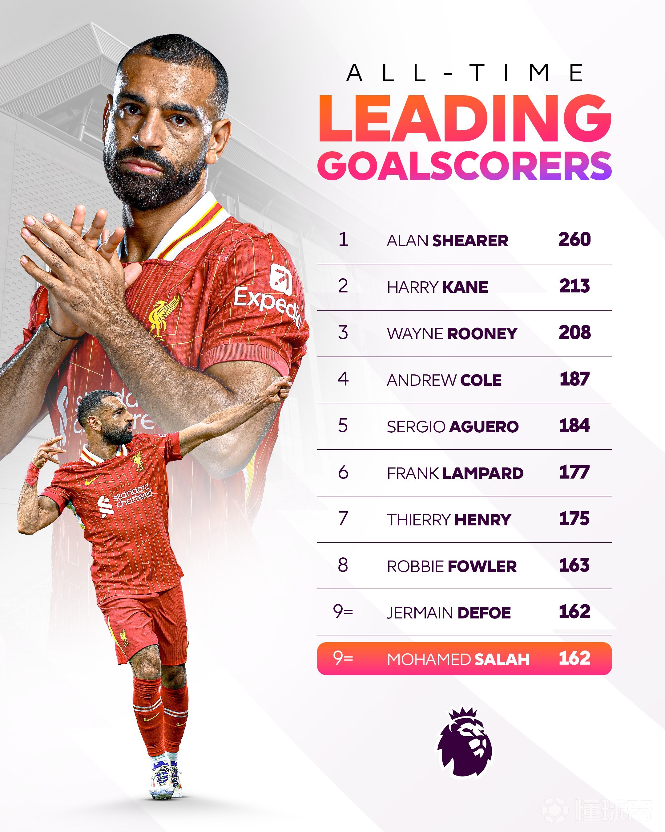 重要助攻首场状态出色,MAD观众沸腾!,萨拉赫重返赛场观众掌声雷动 重要助攻首场状态出色,MAD观众沸腾!,萨拉赫重返赛场观众掌声雷动